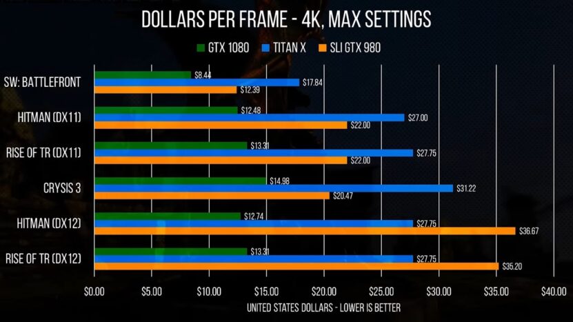 Nvidia GTX 1080 spec 1